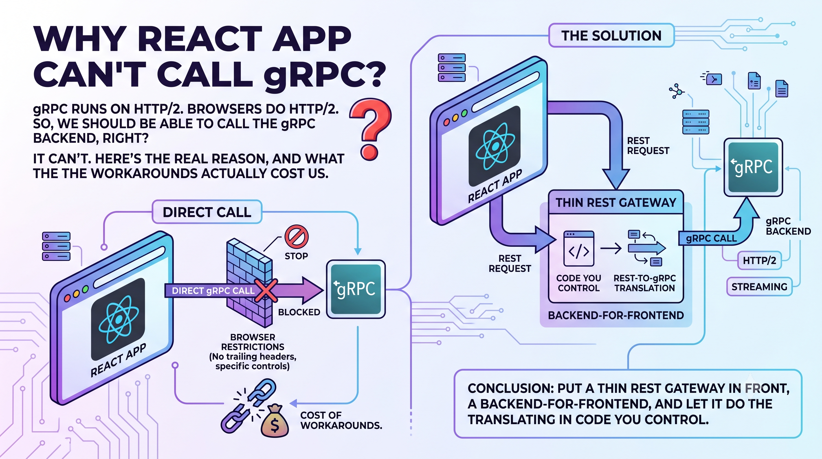 gRPC-Web reality check